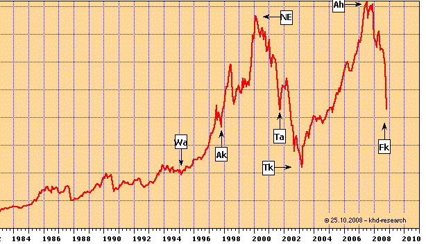 Deutscher_Aktienindex.gif